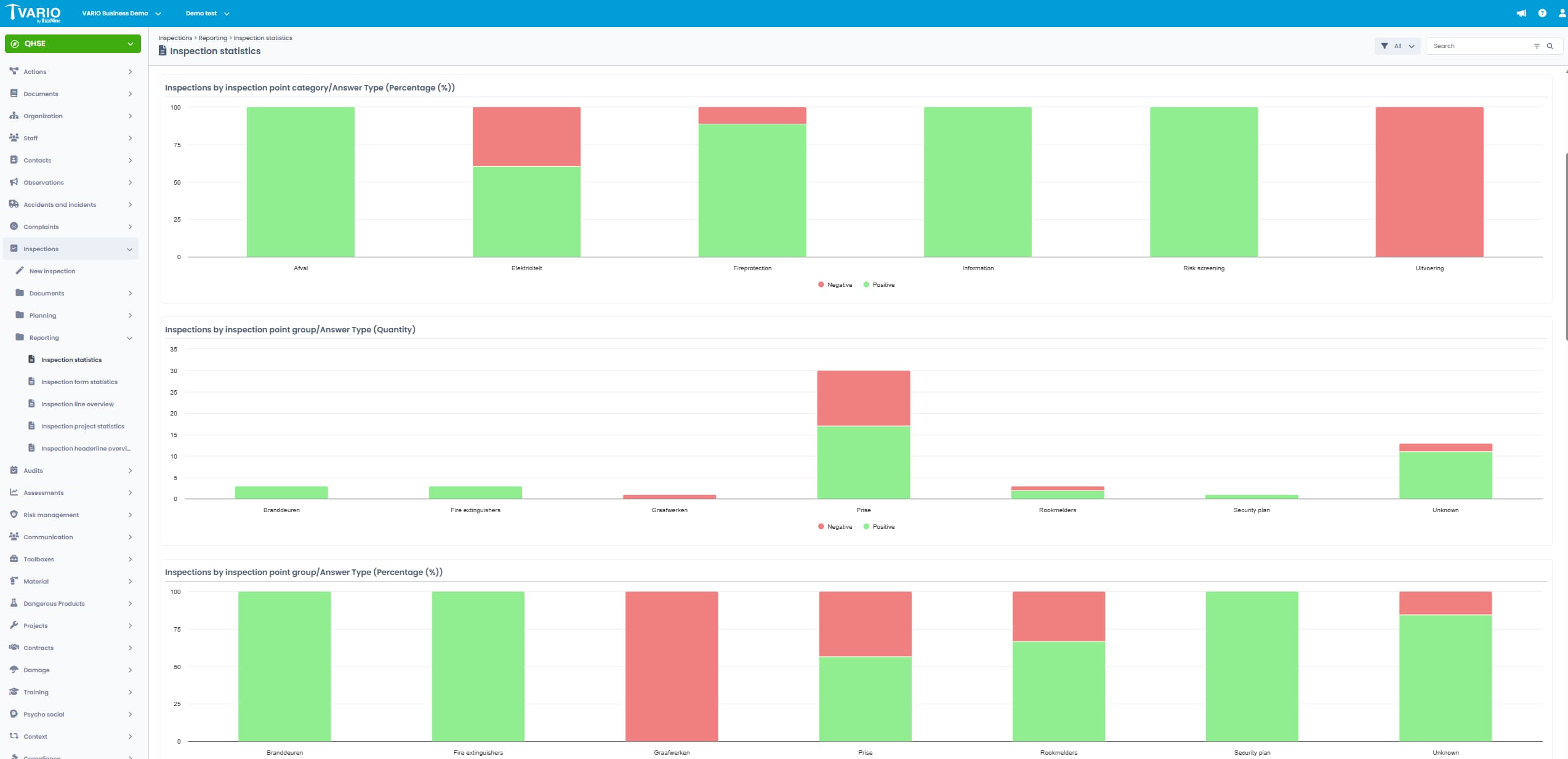 Image 3 - Inspections statistic - PNG
