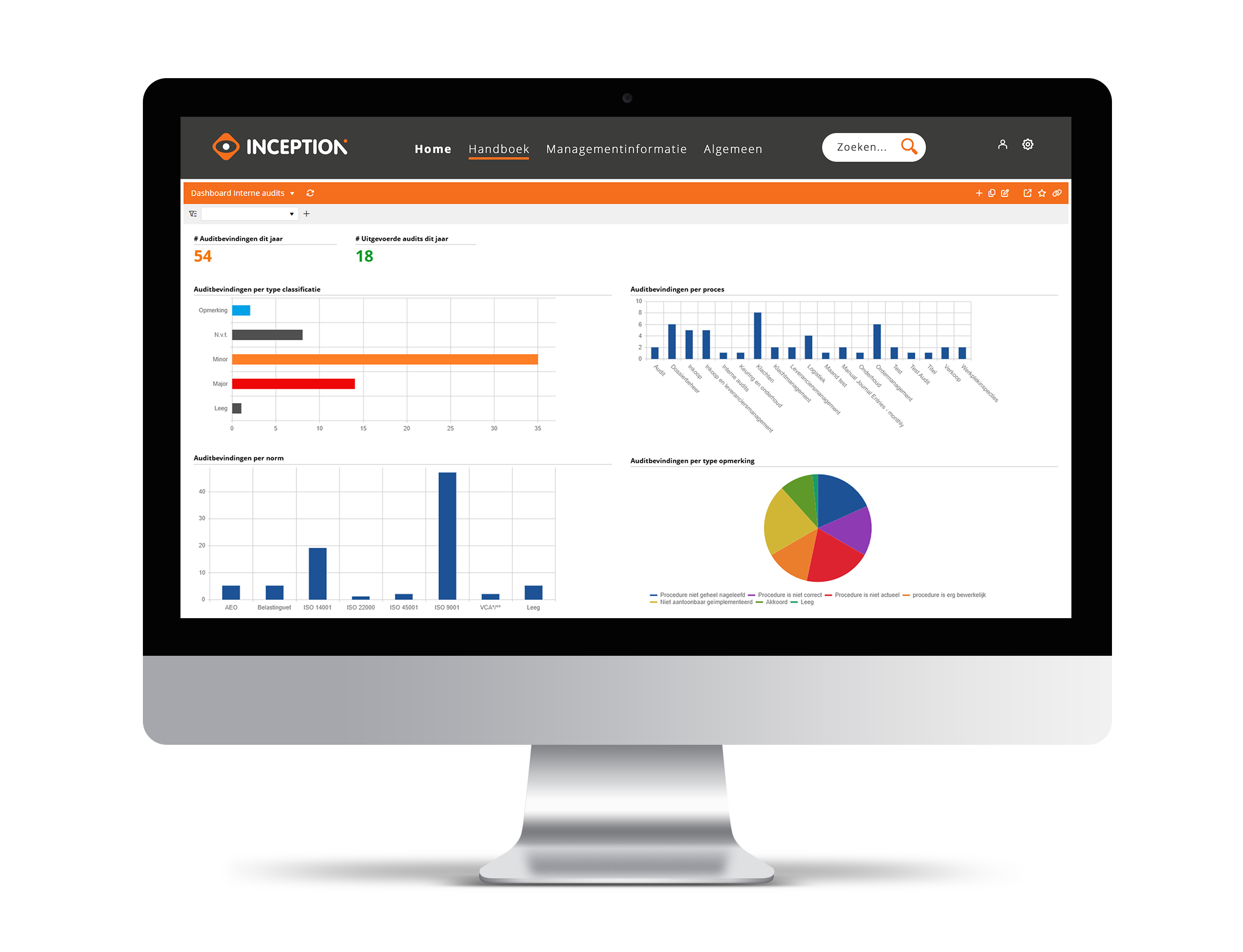 iMac Zorg dashboard 1
